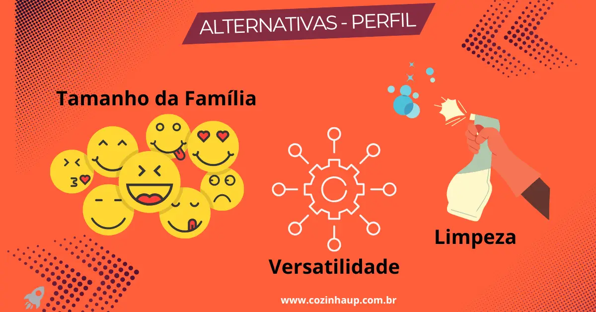 Air Fryers Mais Vendidas do Mês