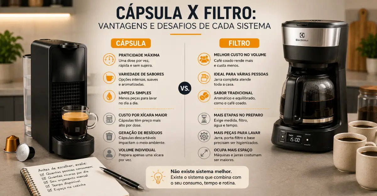 Cafeteira de Cápsula ou Filtro