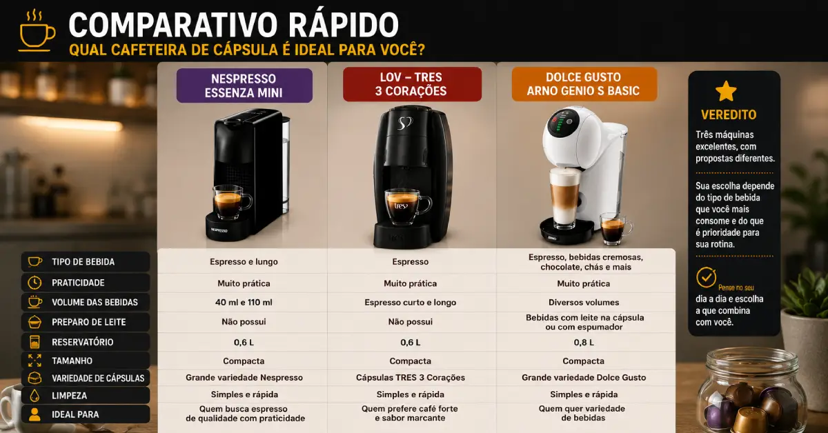 Cafeteira de Cápsula