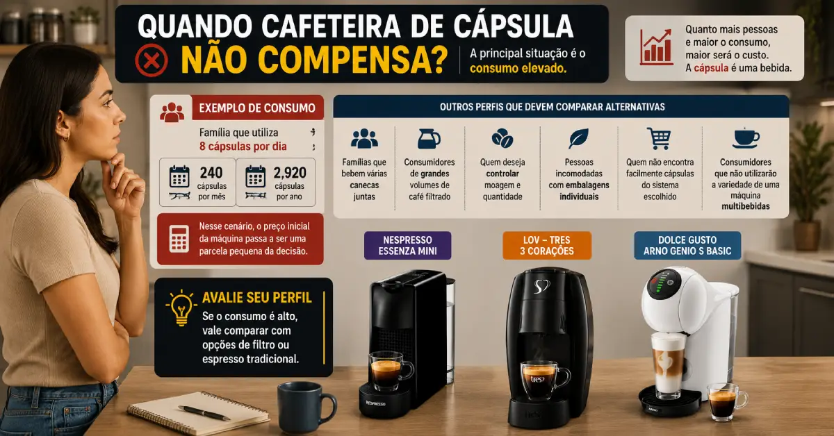 Cafeteira de Cápsula