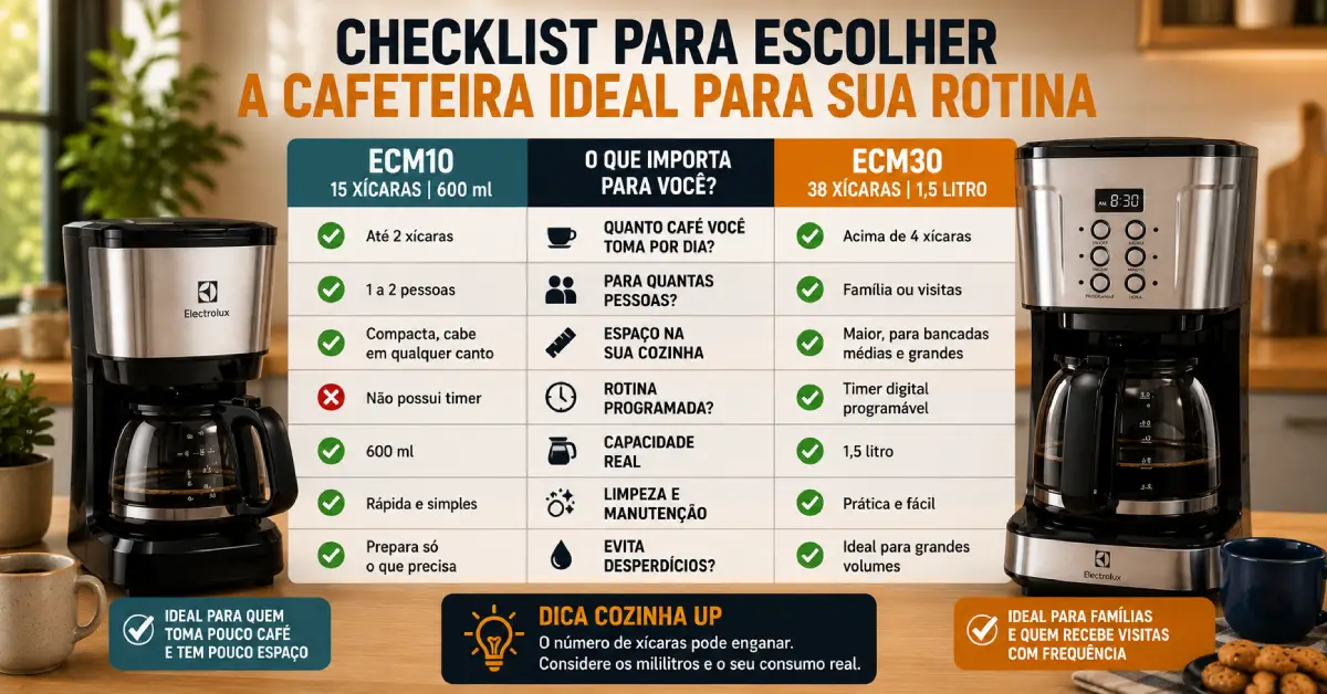 Cafeteira Pequena ou Grande