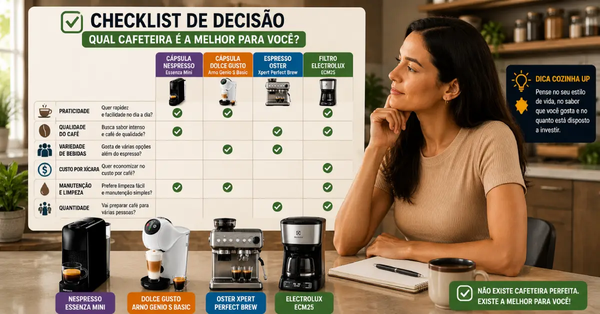Cafeteira de Cápsula Espresso ou Filtro