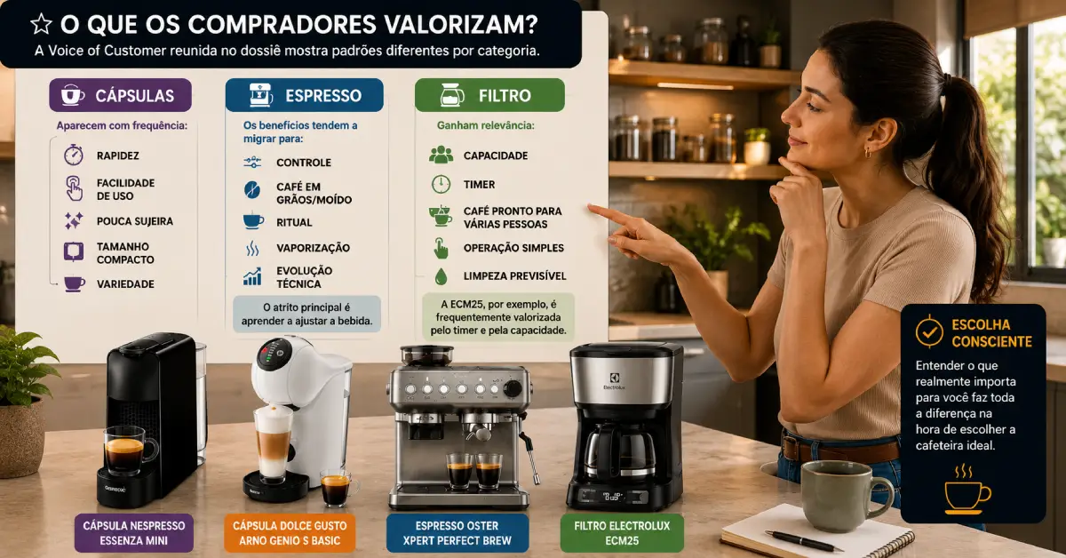 Cafeteira de Cápsula Espresso ou Filtro
