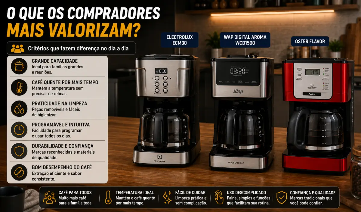Cafeteira para Família Grande
