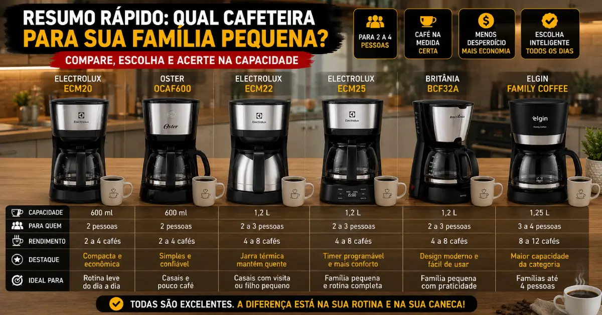 Cafeteira para Família Pequena
