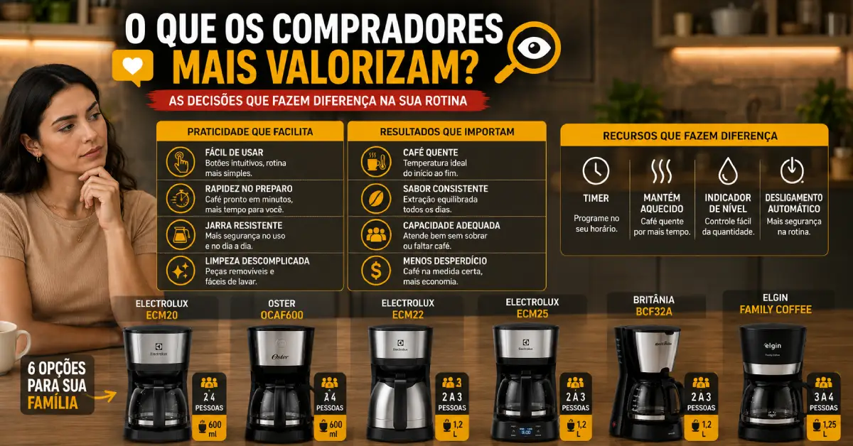 Cafeteira para Família Pequena