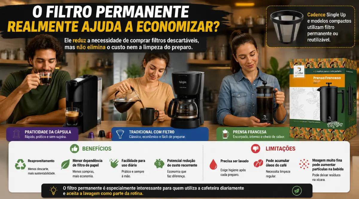 Cafeteira para Solteiro