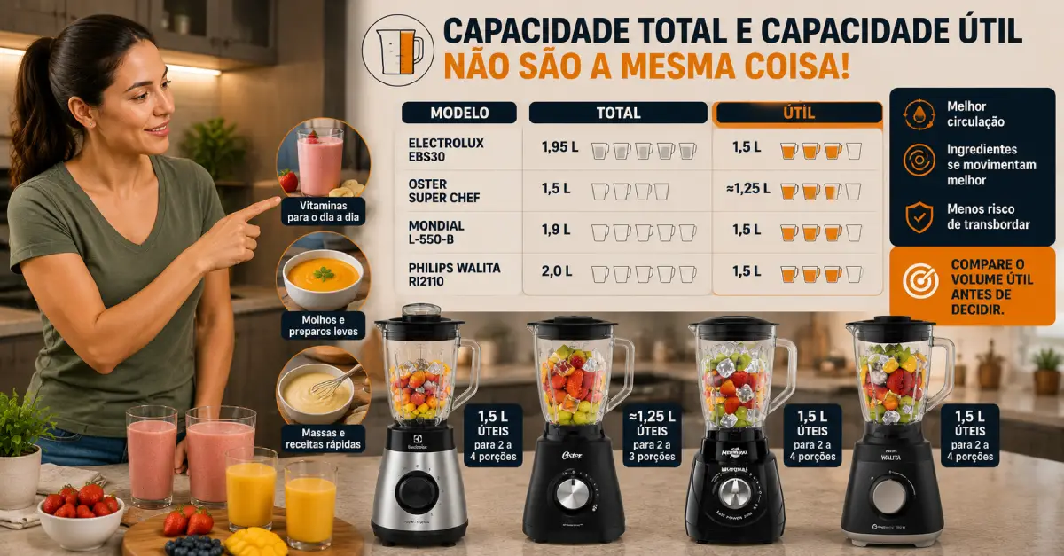 Liquidificador para Casal