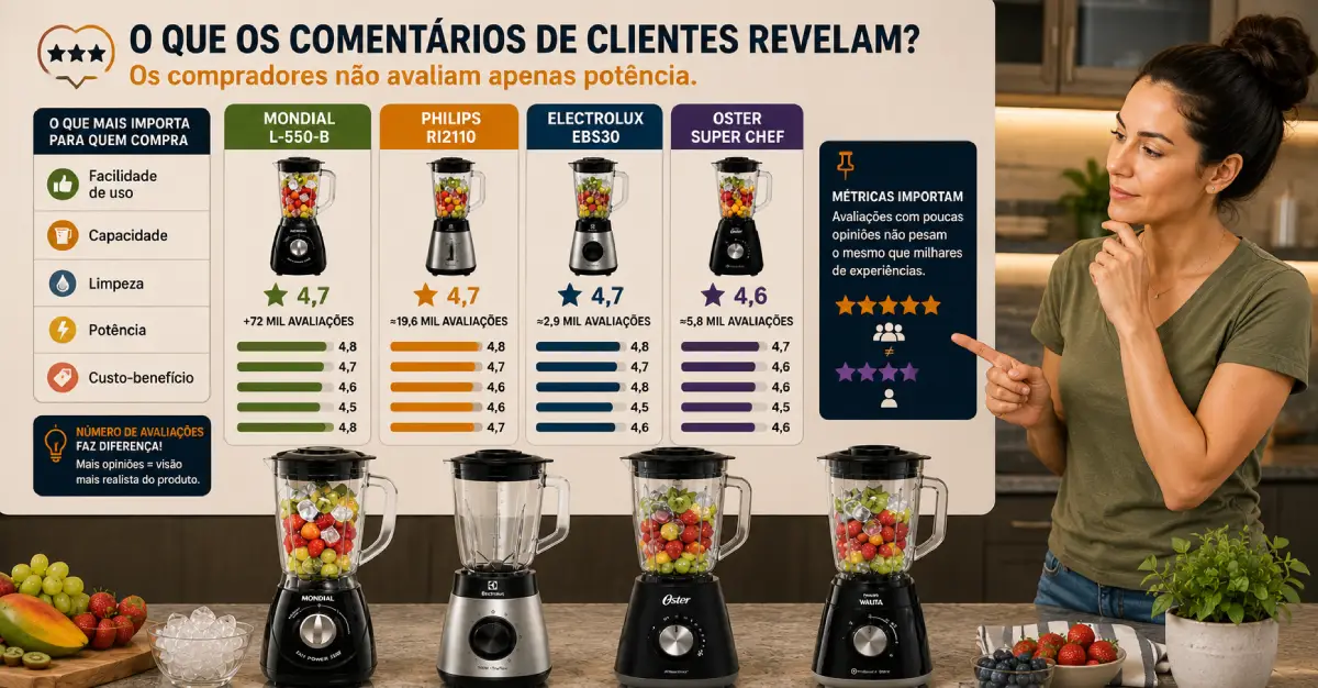 Liquidificador para Casal