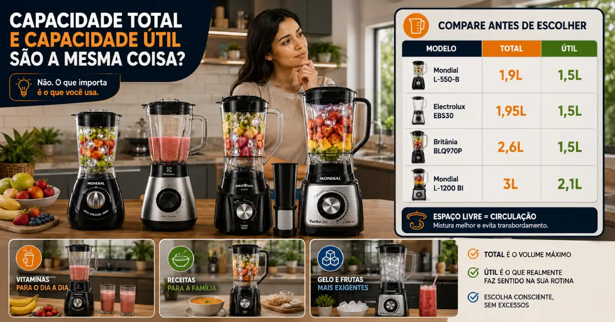 Liquidificador para Família Pequena