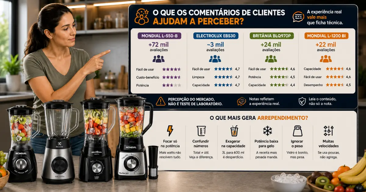 Liquidificador para Família Pequena
