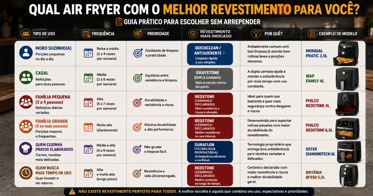 Air Fryer com o Melhor Revestimento