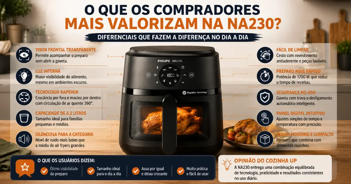 Air Fryer Philips Walita NA230