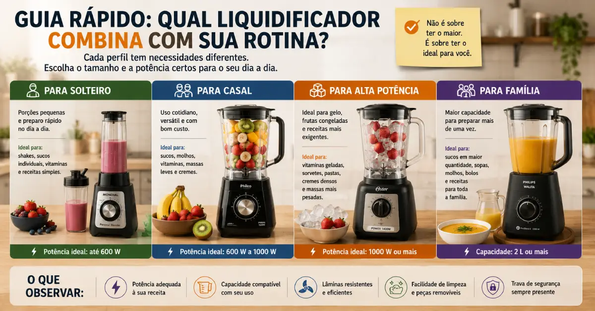Melhores liquidificadores por perfil
