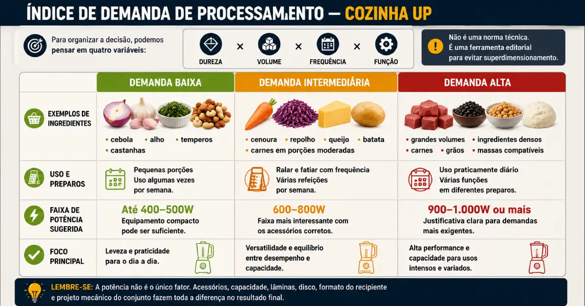 Potência do Multiprocessador