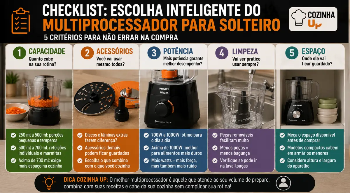 Multiprocessador para Solteiro