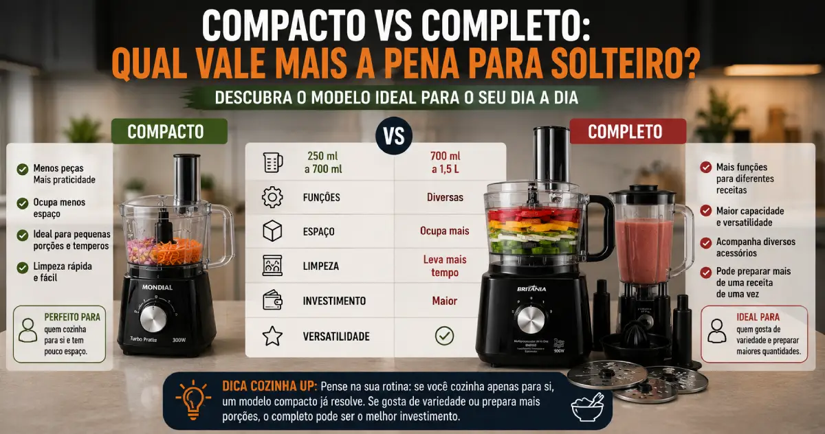 Multiprocessador para Solteiro