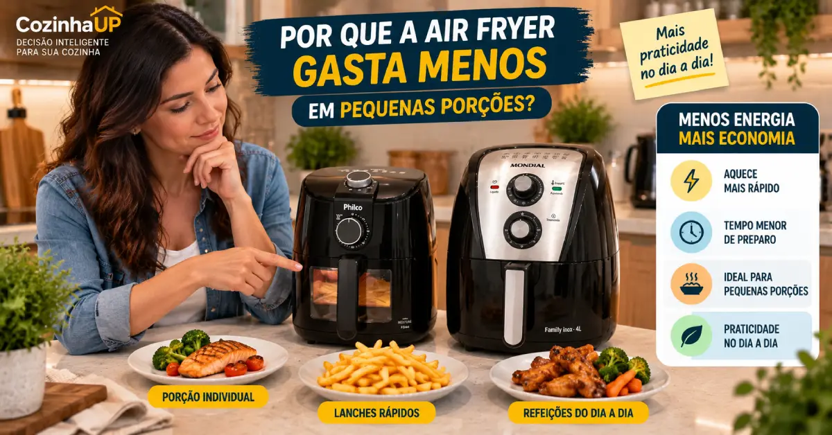 Air Fryer para cozinha Pequena
