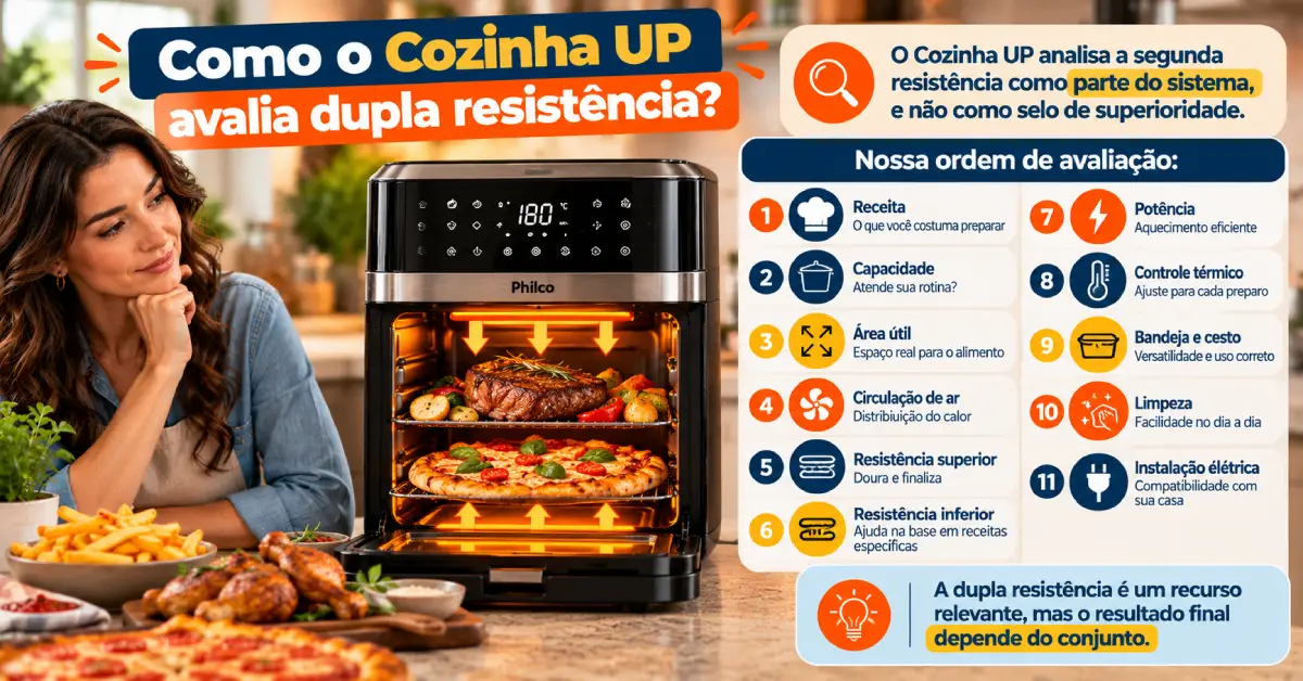 Air Fryer com Dupla Resistência