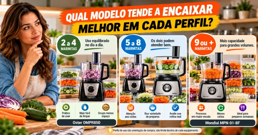 Multiprocessador para Fazer Marmitas